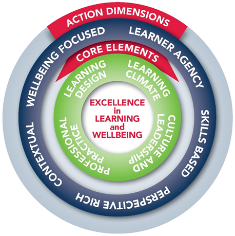 LEARNING FRAMEWORK - St Peter's Catholic College