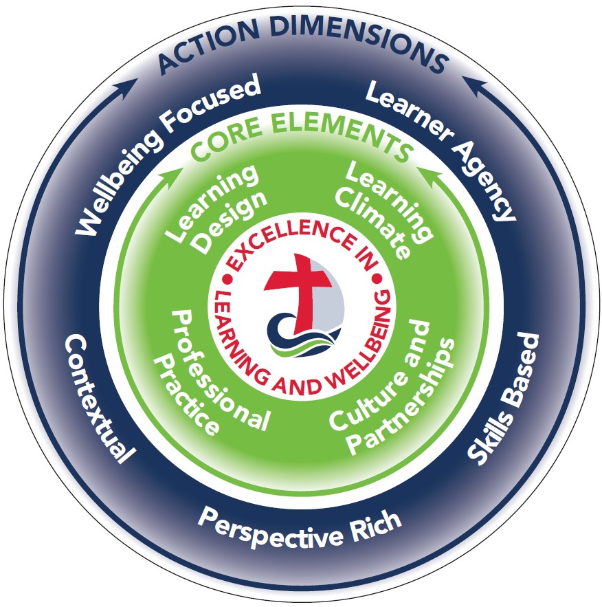 LEARNING FRAMEWORK - St Peter's Catholic College